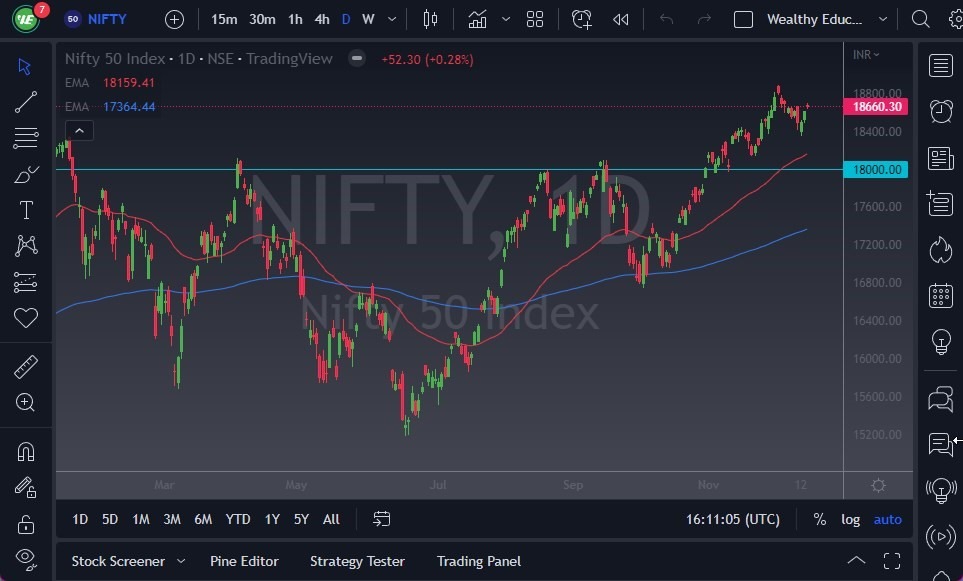 Pronóstico del Nifty 50 Pronóstico del Nifty 50